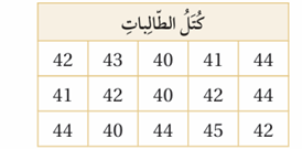 الجداول التكرارية